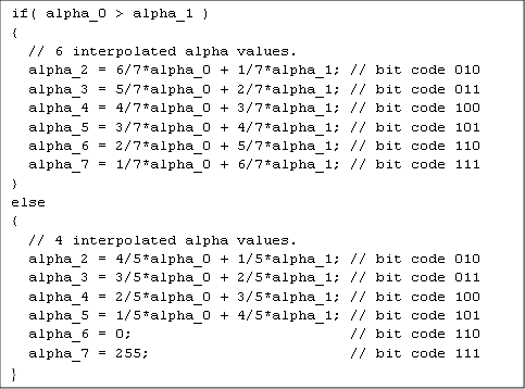 if( alpha_0 > alpha_1 )
{
  // 6 interpolated alpha values.
  alpha_2 = 6/7*alpha_0 + 1/7*alpha_1; // bit code 010
  alpha_3 = 5/7*alpha_0 + 2/7*alpha_1; // bit code 011
  alpha_4 = 4/7*alpha_0 + 3/7*alpha_1; // bit code 100
  alpha_5 = 3/7*alpha_0 + 4/7*alpha_1; // bit code 101
  alpha_6 = 2/7*alpha_0 + 5/7*alpha_1; // bit code 110
  alpha_7 = 1/7*alpha_0 + 6/7*alpha_1; // bit code 111
}
else
{
  // 4 interpolated alpha values.
  alpha_2 = 4/5*alpha_0 + 1/5*alpha_1; // bit code 010
  alpha_3 = 3/5*alpha_0 + 2/5*alpha_1; // bit code 011
  alpha_4 = 2/5*alpha_0 + 3/5*alpha_1; // bit code 100
  alpha_5 = 1/5*alpha_0 + 4/5*alpha_1; // bit code 101
  alpha_6 = 0;                         // bit code 110
  alpha_7 = 255;                       // bit code 111
}
