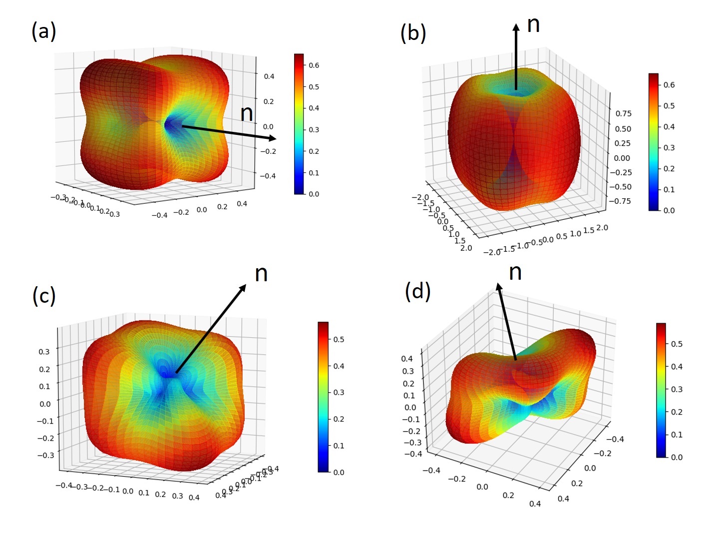 Flourish Konsekvenser Betydelig A shape visualization of a magnetic anisotropy energy density of  single-domain magnetic nanoparticles