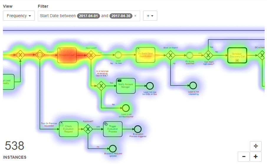 heatmap view of sample process