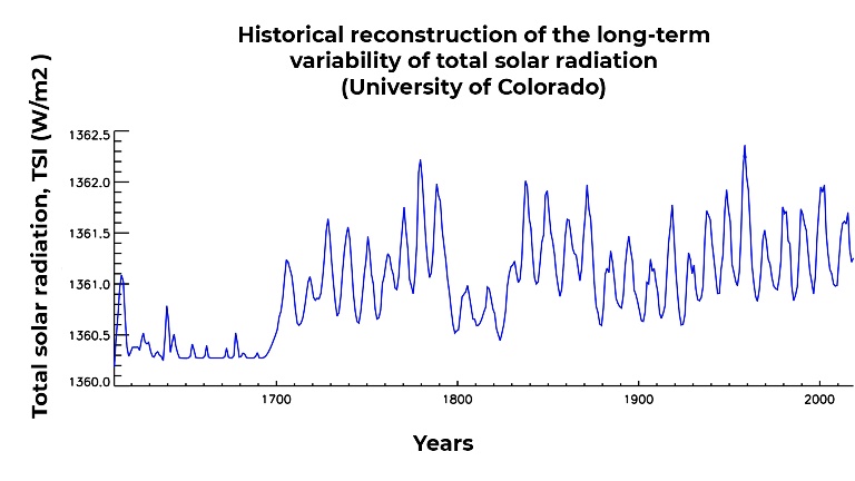 ����������� �������� ��� �����, �����, ���������� �����, ������ ������

������������� ��������� ��������