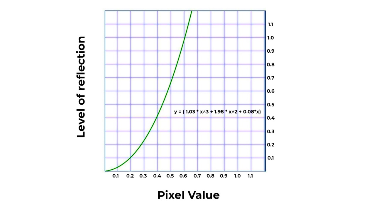 ����������� �������� ��� �����, �����, ������, ���������

������������� ��������� ��������