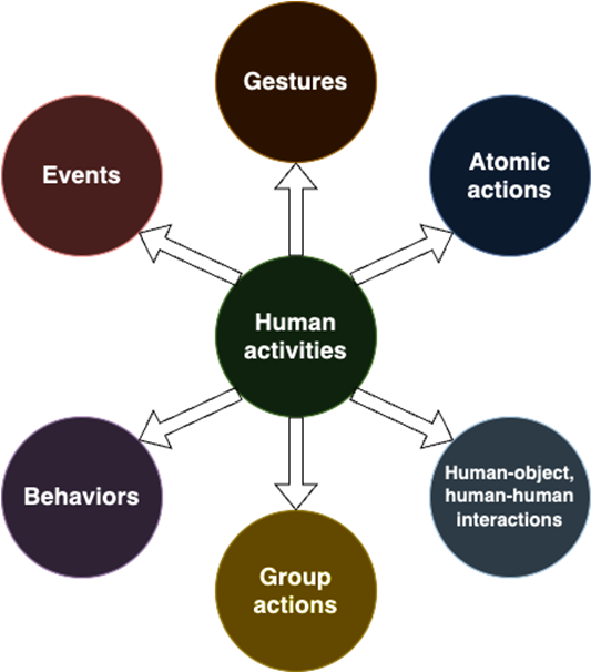 ����������� �������� ��� �����, ������ ������, ����, �����

������������� ��������� ��������