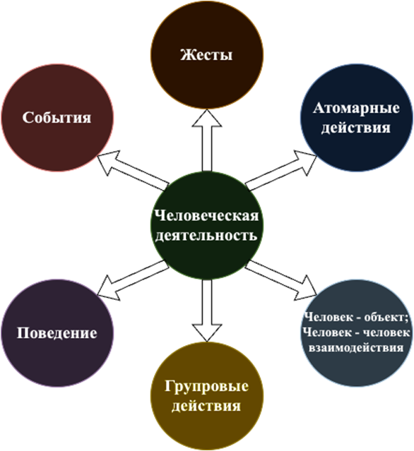 ����������� �������� ��� �����, ������ ������, ����, �����

������������� ��������� ��������