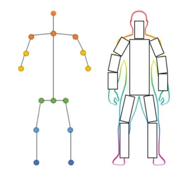 Human Pose Estimation. download Dataset from this #dataset� | by Shivanshu  Yadav | Medium