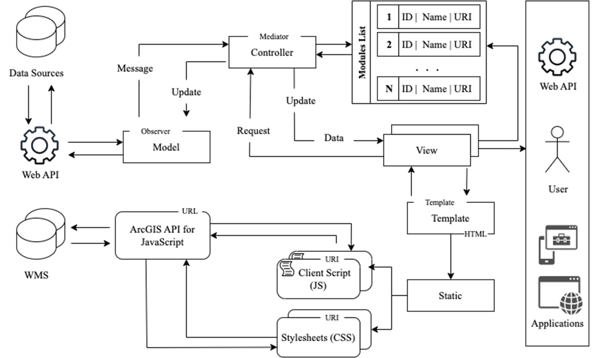 ����������� �������� ��� �����, ������ ������, �����, ������

������������� ��������� ��������