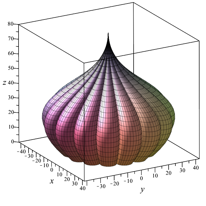 Modeling and Visualization of Complex Shaped Surfaces Using ...