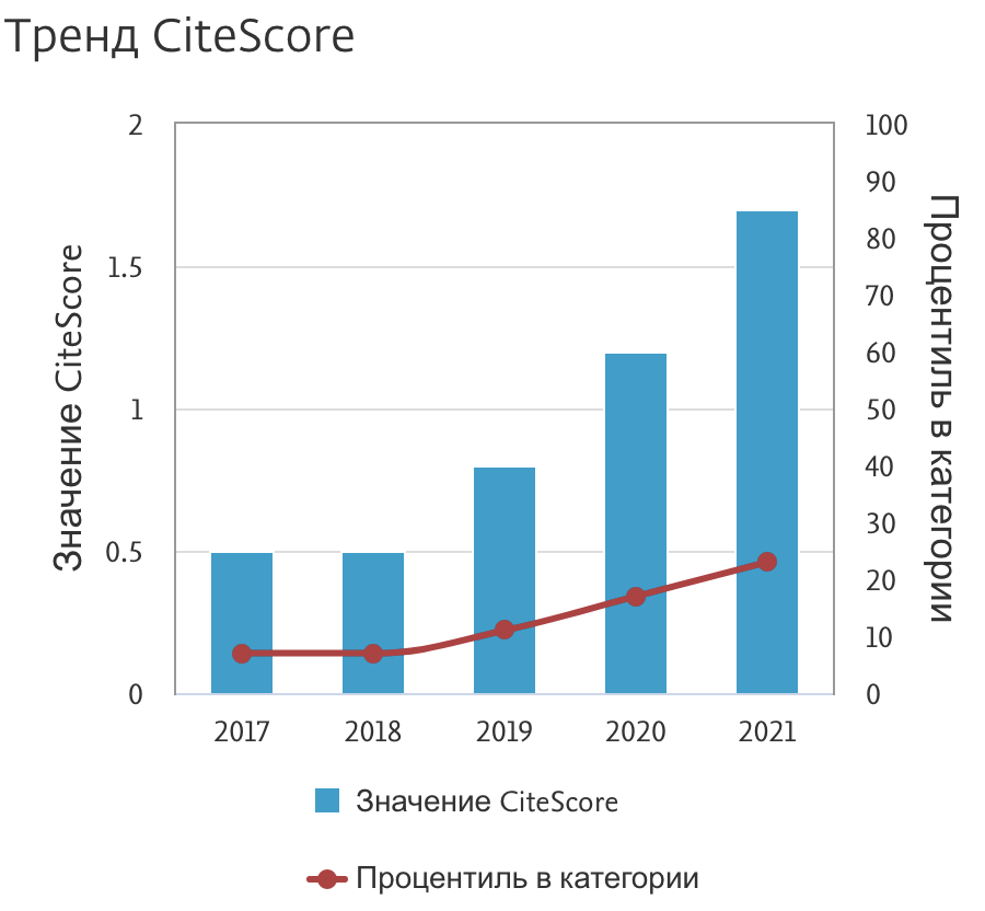 CiteScore Software