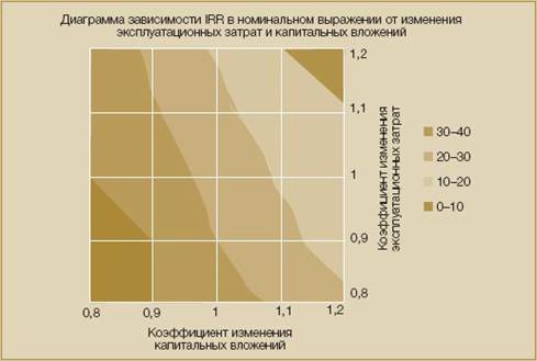 http://fd.ru/images/2008/07/diagramma2.jpg