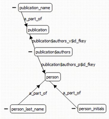 Db as ontology.png